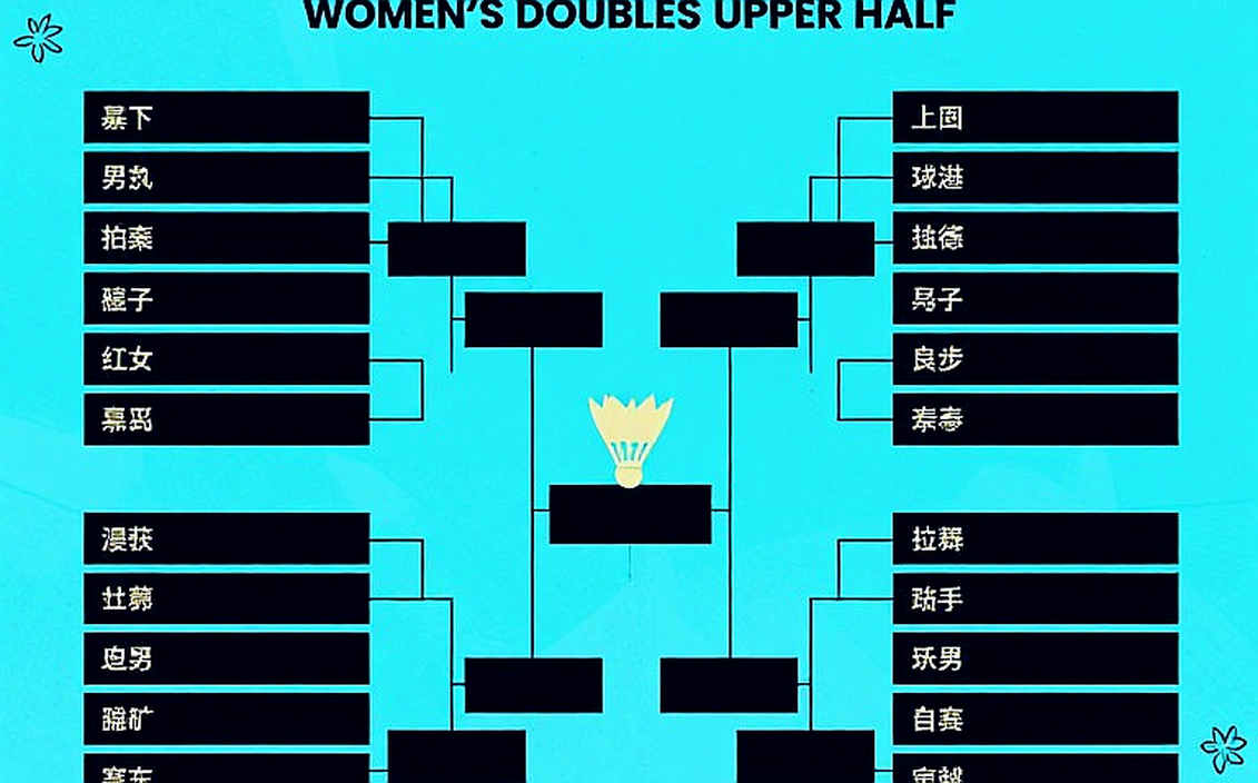 Kumamoto Masters 2026: Li Shifeng, Shi Yuqi và phép thử hệ thống dự phòng của cầu lông Trung Quốc